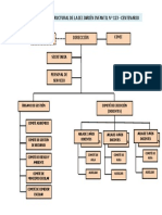 Organigrama-Iei. #123