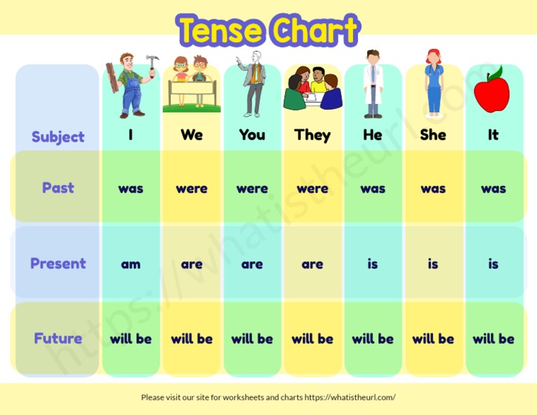 Tense Chart for Kids | PDF