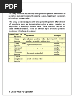 Unary Operators: Symbo L Name of The Operator Operation Example