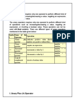 Unary Operators: Symbo L Name of The Operator Operation Example