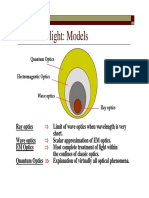 M1 - IPTEK Optik Dan Fotonik