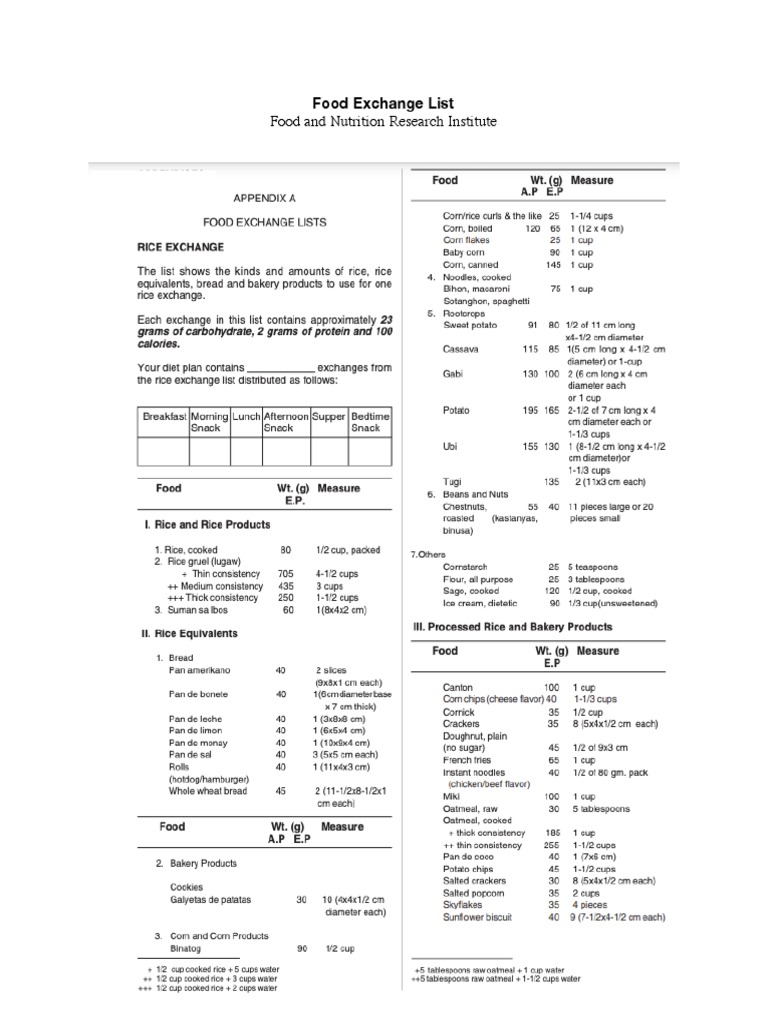 Food Exchange List PDF
