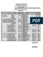 DATA PENGUATAN KEPSEK SMK KOTA PONTIANAK New