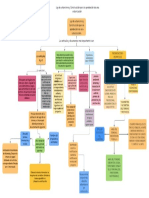 Mapa Conceptual