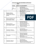 Adf Scheme - List of The Colleges and Departments Approved by Aicte SL. NO. Name of The College Name of The Departments