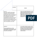 Math ACt#1 Arguments On Why Mathematics Should Not Be Thought in Primary Grades