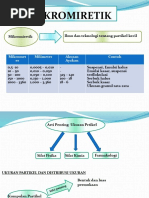 MIKROMIRETIK