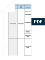 SOP & Risk Matrix