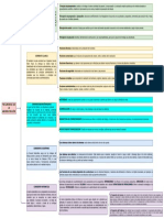 Precursores de La Administracion