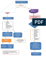 Flujograma Afiliacion