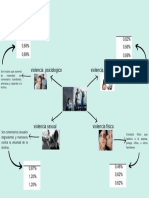 Violencia Financiera Violencia Psiciologico
