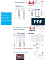 Thiết kế thí nghiệm chương 5.1- Giới thiệu thiết kế giai thừa (Factorial Designs)