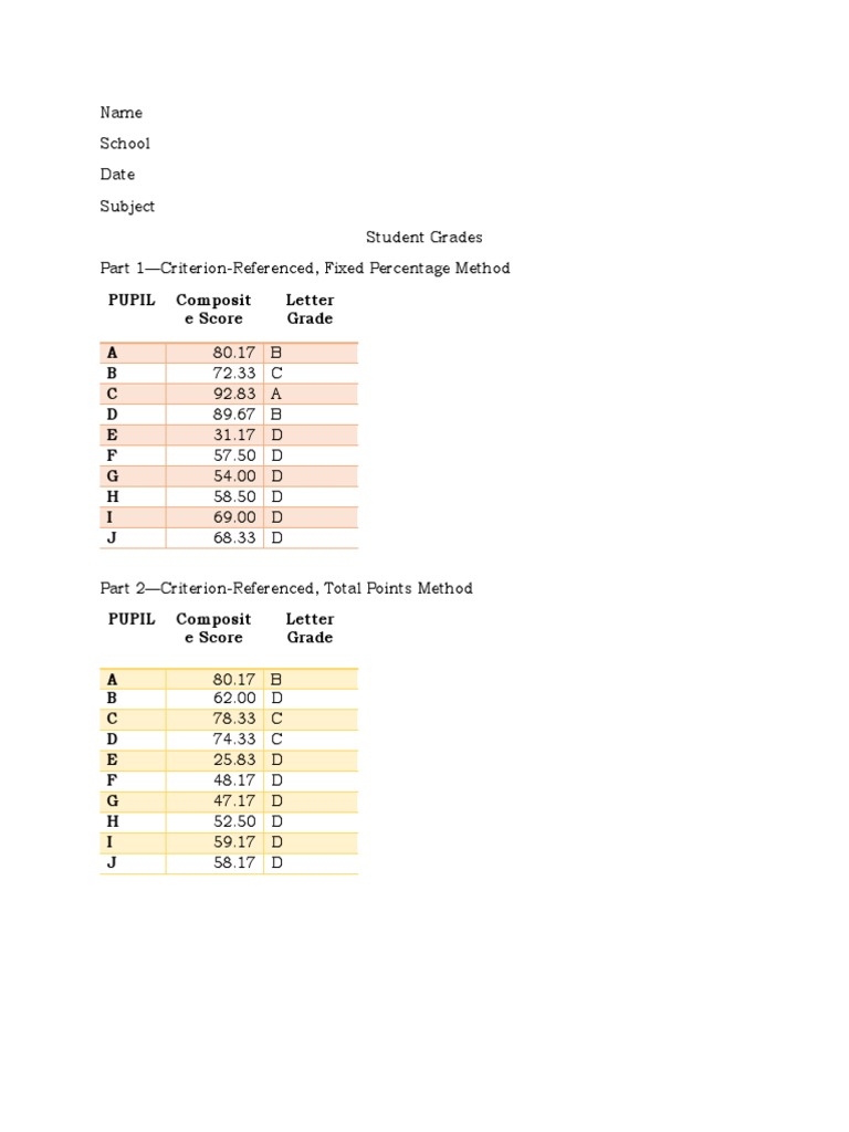 Pupil Composit e Score Letter Grade A B C D E F G H I J | PDF ...