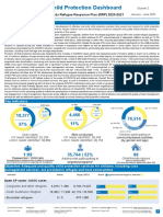 Child Protection Dashboard Q2 2021 - ODP