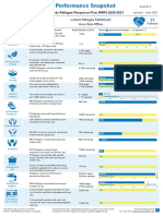 Performance Snapshot - Lobule Q2 - VF