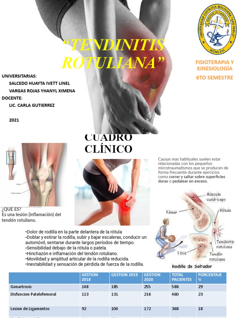 Tendinitis Rotuliana: Causas y Tratamiento | PDF | Rodilla | Ciencia de ...
