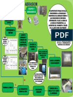 Trabajo Personal - Diagrama de Flujo Abrasion