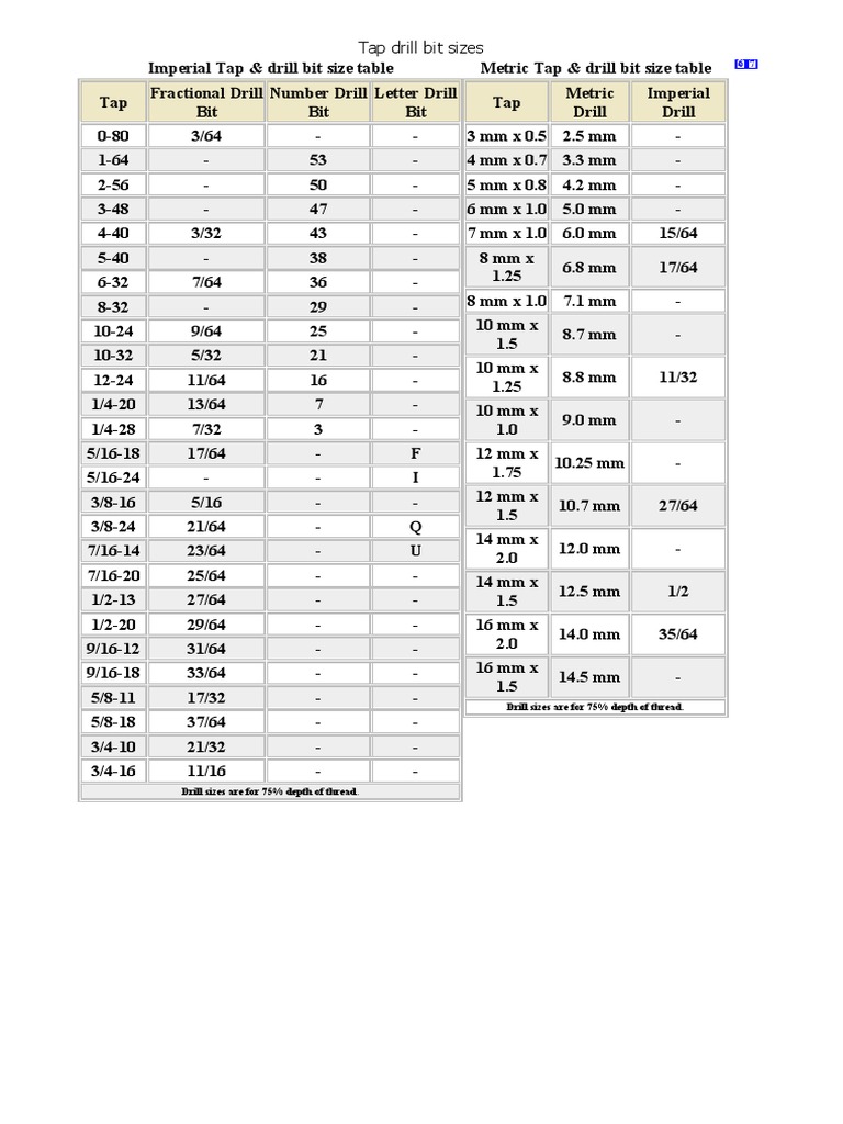 Tap Drill Bit Sizes | PDF | Drill | Mechanical Engineering