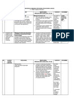 Tabel Sanitation Standard Operating Procedures