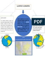 Latitud Y Longitud: Referencia