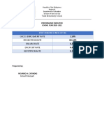 Performance Indicator