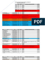 Rekap Final Usul KP Cabdin 12 Per 31 Agustus 2021