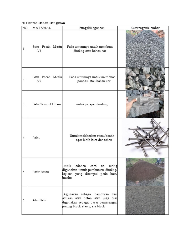 50 Contoh Bahan Bangunan KHAIRULLAZI | PDF