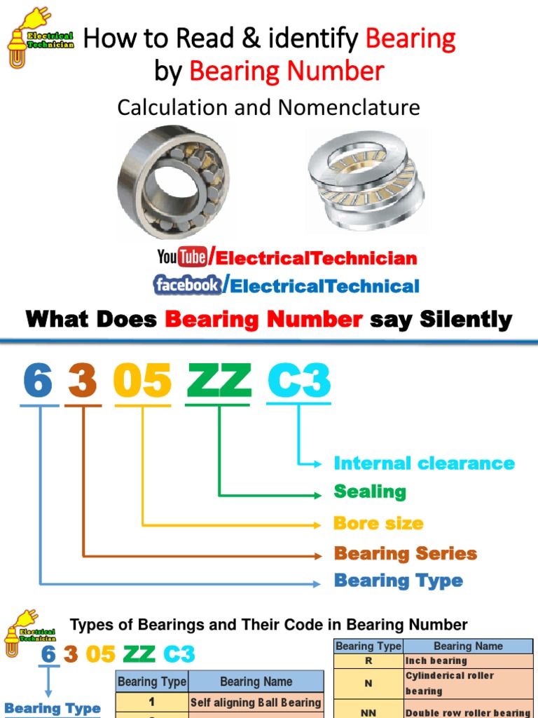 How To Read & Identify Bearing by Bearing | PDF | Consumer Goods | Machines