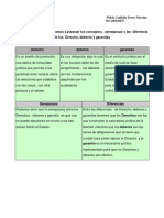 Unidad 2. Actividad 2. Entregable. Derecho, Deberes y Garantías