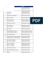 Daftar Peserta BPJS Kesehatan