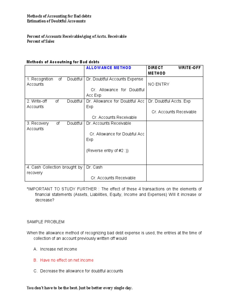 Estimating Doubtful Accounts Methods | PDF | Bad Debt | Money