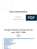 Data Interpretation: Instructor Amit Kumar Lal