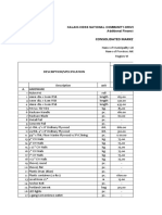 Consolidated Market Survey: Kalahi-Cidss National Community-Driven Development Program Additional Financing