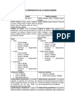 Cuadro Comparativo de La Gran Guerra