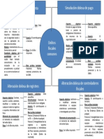 Cuadro Delitos Fiscales Comunes