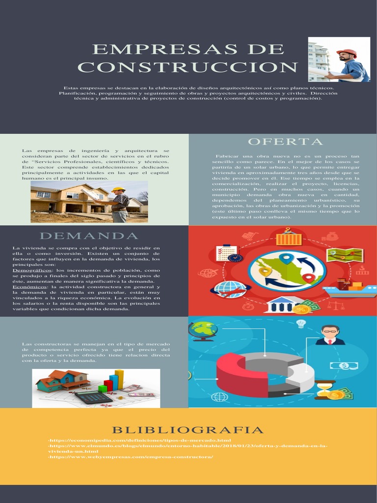 Empresas de Construccion | PDF | Oferta (economía) | Demanda