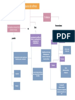 Mapa Ingenieria Del Software