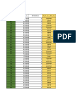 Anexo 1-Evolución Covid 19 - 400 Pacientes Colombia - 2021 (16-1)