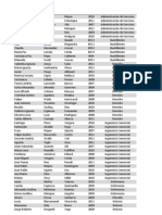 Resultados Elecciones UANDES 2011