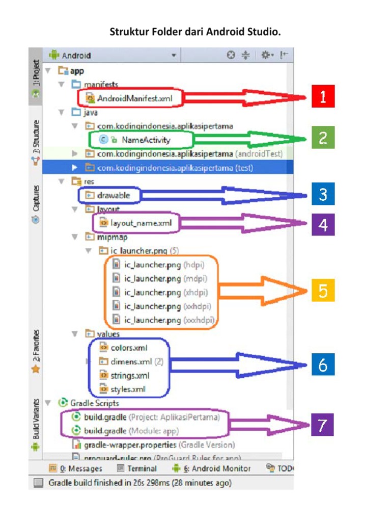 Struktur Folder Android Studio | PDF