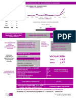 Delitos de género ENE-AGO 2021