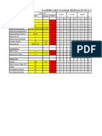 DASHBOARD 2017 - Maret Rin Bid VK 4-10