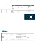 R2R Worksheet 5 - Local Pre-Disaster Baseline Data