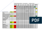 Dashboard BLN Oktober'17