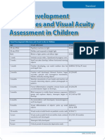 Visual Development Milestones and Visual Acuity Assessment in Children