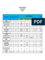 TABLE OF SPECIFICATION SECOND QUARTER MAPEH 9