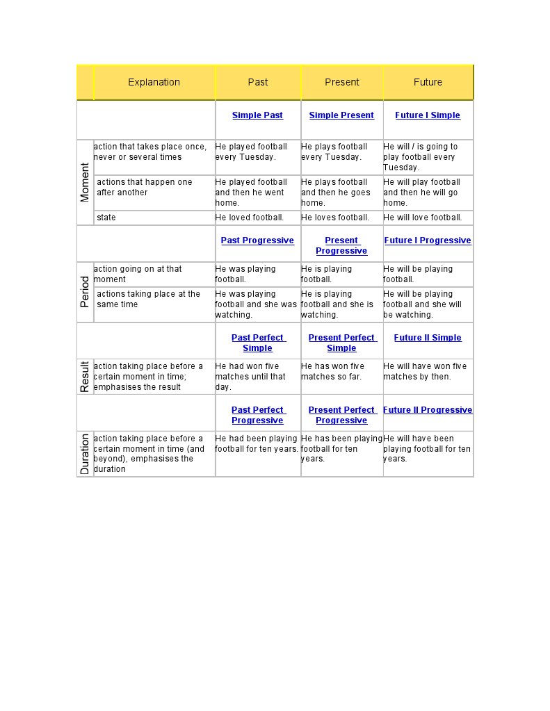 Explanation | PDF