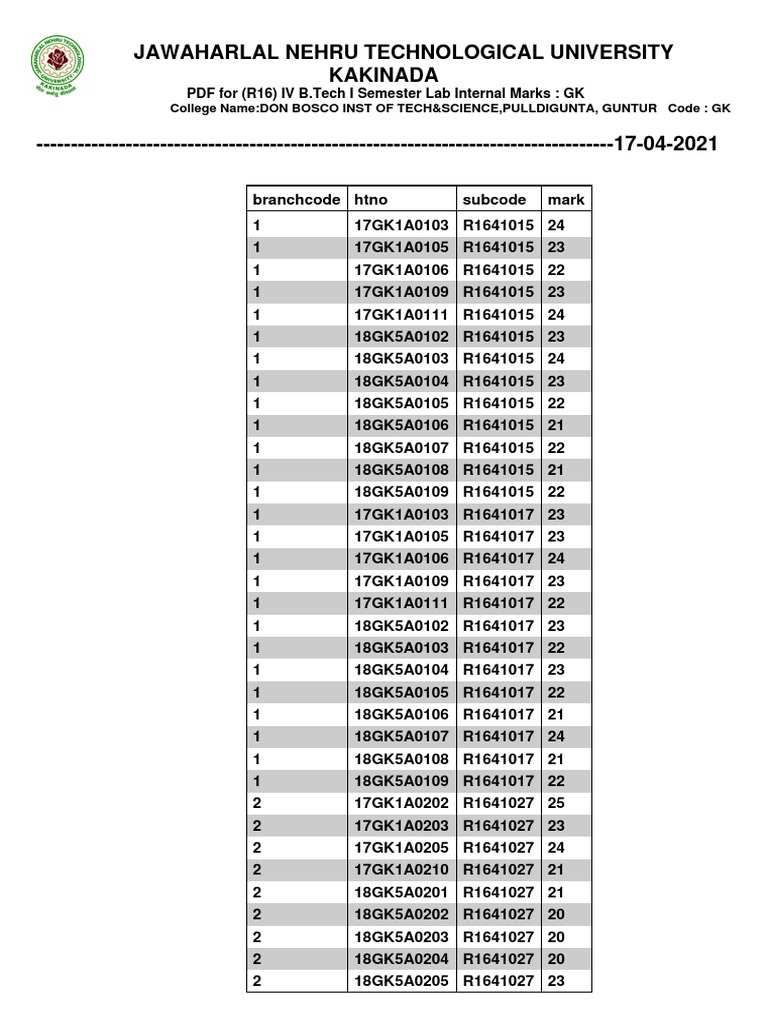 B.Tech Lab Internal Marks Report | PDF | Academic Degree | Career And ...