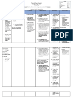 Nursing Care Plan (NCP) Assessment Nursing Diagnosis Planning Intervention Rationale Evaluation