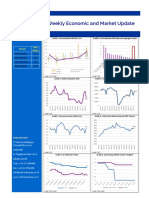 Weekly Economic and Market Update (9 August 2021)